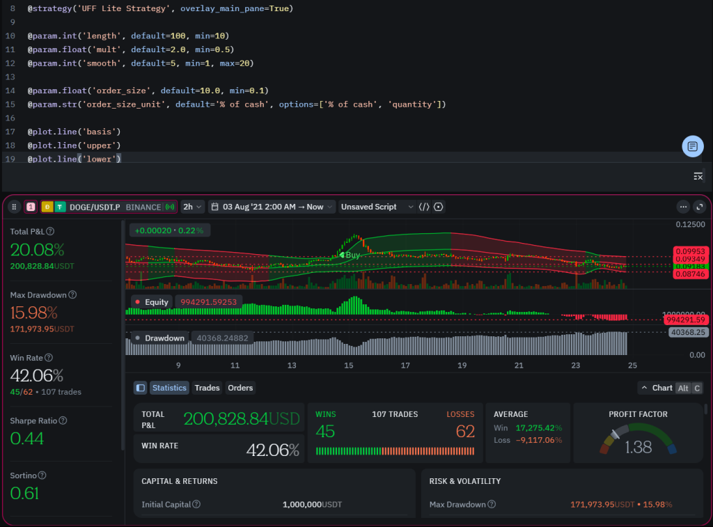 Backtesting framework example